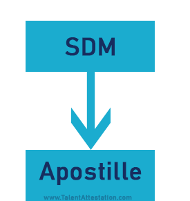 #2 Certificate Apostille Procedure SDM Apostille