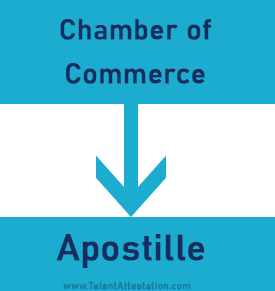 #3 Certificate Apostille Procedure Chamber of commerce Apostille